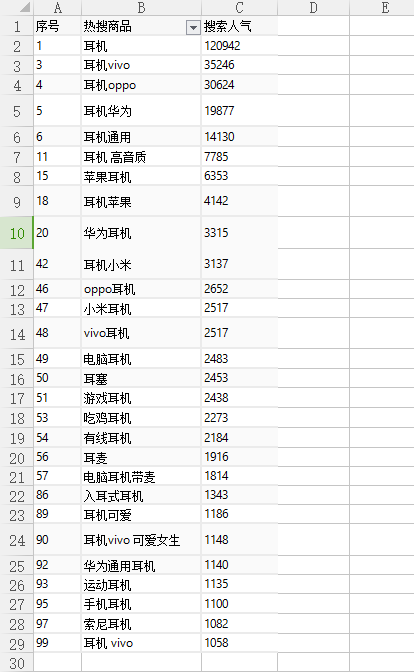 拼多多商家教你如何做流量最大的搜索標(biāo)題